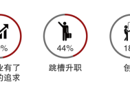 职场变动大怎么办