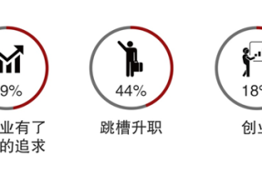 职场变动大怎么办