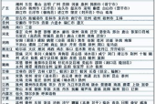 夜场酒吧招聘福州南平区