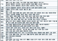 夜场酒吧招聘福州南平区