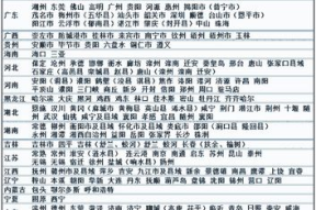 夜场酒吧招聘福州南平区