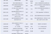 物联网专业应聘职务怎么写
