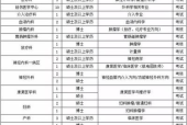 海南今日头条工作招聘吗