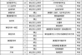 海南今日头条工作招聘吗