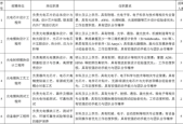 在职的时候怎么应聘老师