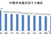 中国职场有单身吗