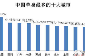 中国职场有单身吗
