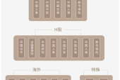 国外保险公司怎么应聘工作