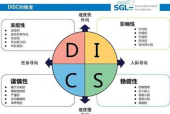 职场人优秀特质怎么形容