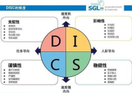 职场人优秀特质怎么形容