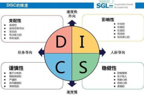 职场人优秀特质怎么形容