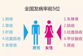 直肠癌是怎么带的职场