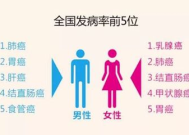 直肠癌是怎么带的职场