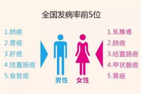 直肠癌是怎么带的职场