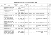 绿化专家应聘要求怎么写