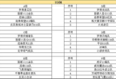 龙游夜场ktv领队招聘