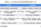 应聘快递有几个岗位要求