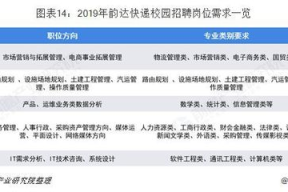 应聘快递有几个岗位要求