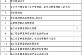 副总经理怎么应聘岗位
