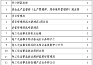 副总经理怎么应聘岗位