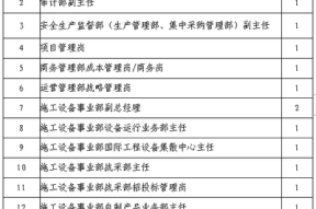 副总经理怎么应聘岗位