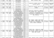 睢宁招聘教务老师吗