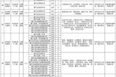 睢宁招聘教务老师吗