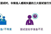 怎么提醒应聘准时参加面试