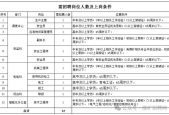 应聘管理人员需要什么条件