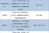 2022酒店集团招聘吗