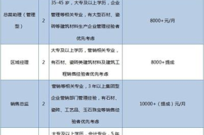 2022酒店集团招聘吗