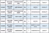 医药公司怎么应聘员工岗位
