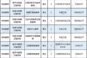 医药公司怎么应聘员工岗位