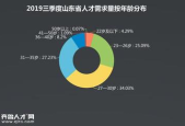 职场就业为何越来越难呢