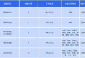 应聘银行柜员的优势怎么写