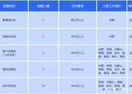 应聘银行柜员的优势怎么写