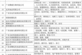 汕头夜场服务招聘信息