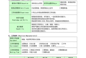 外贸跟单员应聘流程