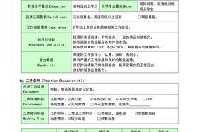 外贸跟单员应聘流程