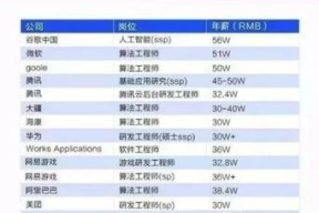 微软招聘北邮的学生吗