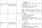 怎么应聘车间管理岗位