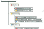 应聘期望路线怎么填写