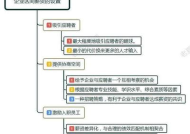 应聘期望路线怎么填写