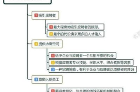 应聘期望路线怎么填写