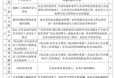 职场提升计划怎么写范文