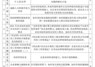 职场提升计划怎么写范文