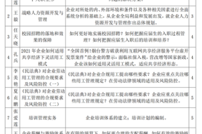 职场提升计划怎么写范文