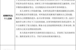 研究生应聘题目怎么写