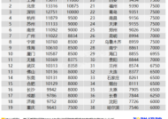 沈阳人才酒店招聘信息