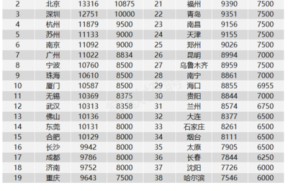 沈阳人才酒店招聘信息